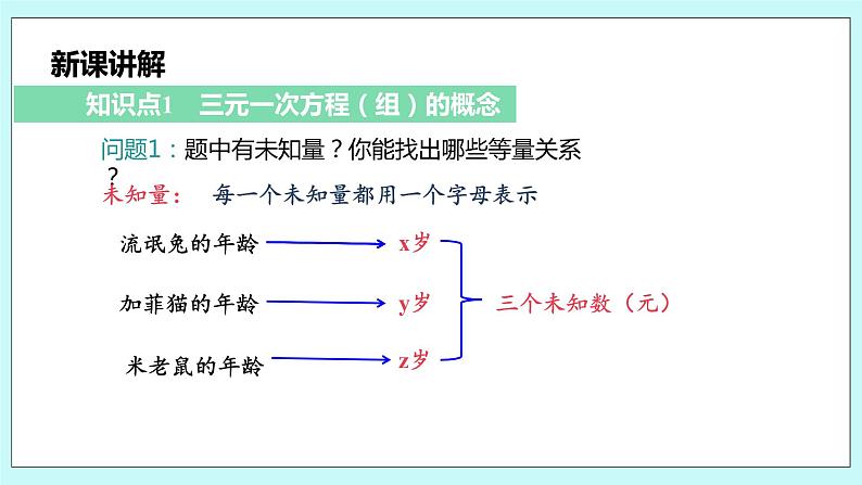 沪科版数学七年级上册 3.5《三元一次方程组及其解法》精品PPT课件第5页