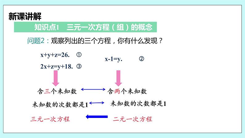 沪科版数学七年级上册 3.5《三元一次方程组及其解法》精品PPT课件第7页