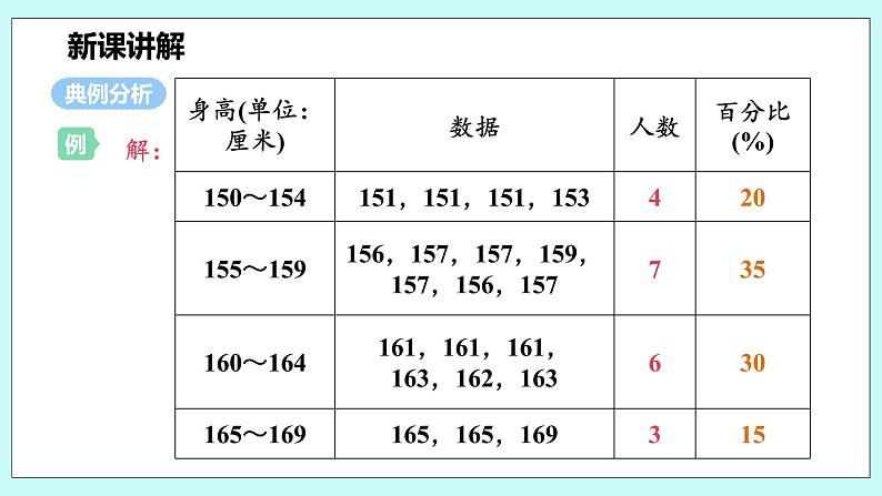 沪科版数学七年级上册 5.2《数据的整理》精品PPT课件第7页