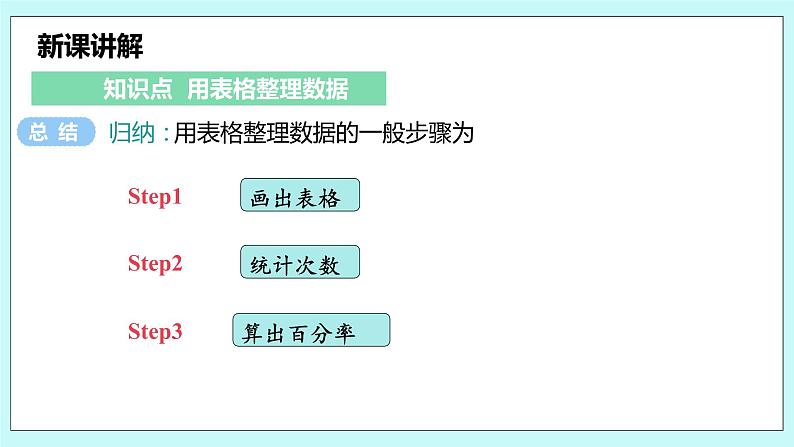 沪科版数学七年级上册 5.2《数据的整理》精品PPT课件第8页