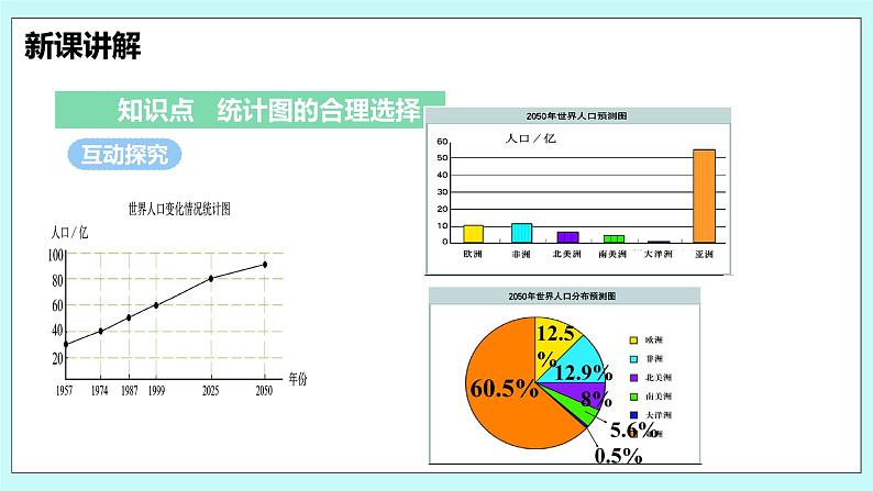 沪科版数学七年级上册 5.3《用统计图描述数据》PPT课件06