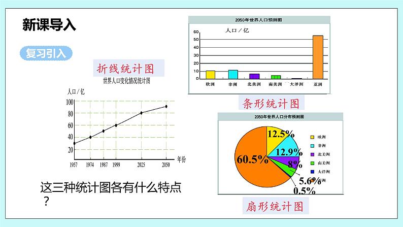 沪科版数学七年级上册 5.4《从图表中的数据获取信息》PPT课件04