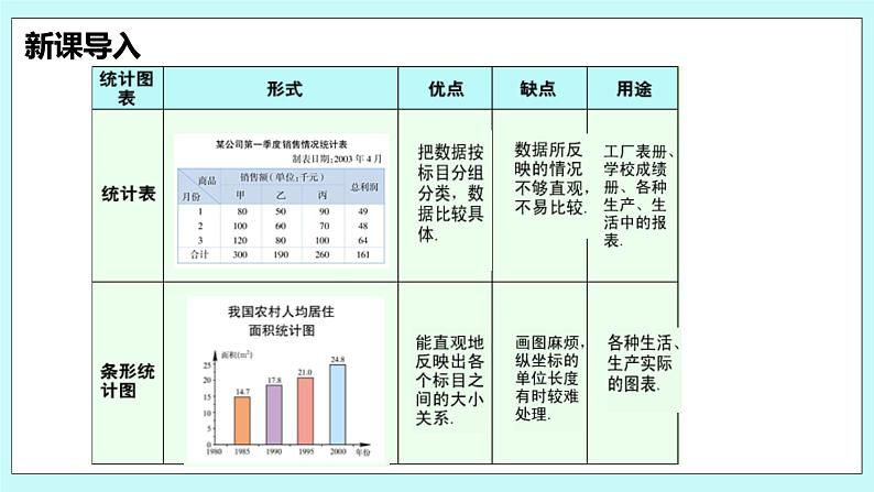 沪科版数学七年级上册 5.4《从图表中的数据获取信息》PPT课件05