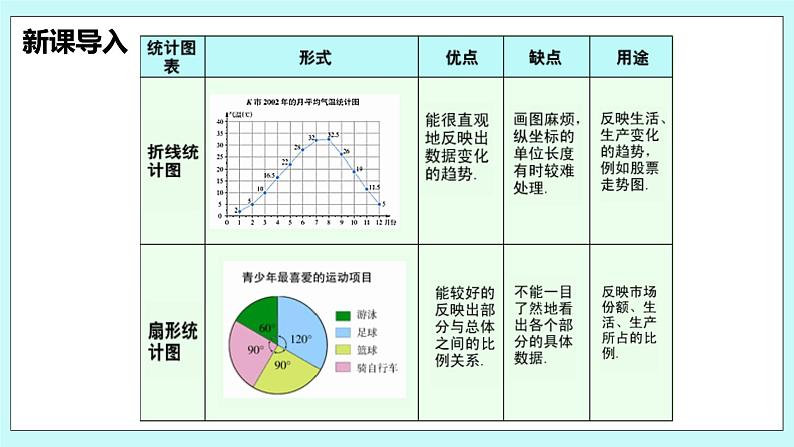 沪科版数学七年级上册 5.4《从图表中的数据获取信息》PPT课件06