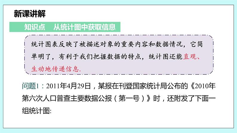 沪科版数学七年级上册 5.4《从图表中的数据获取信息》PPT课件07