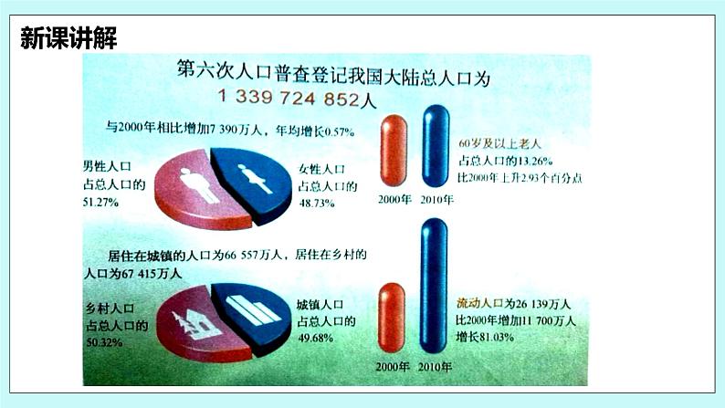 沪科版数学七年级上册 5.4《从图表中的数据获取信息》PPT课件08