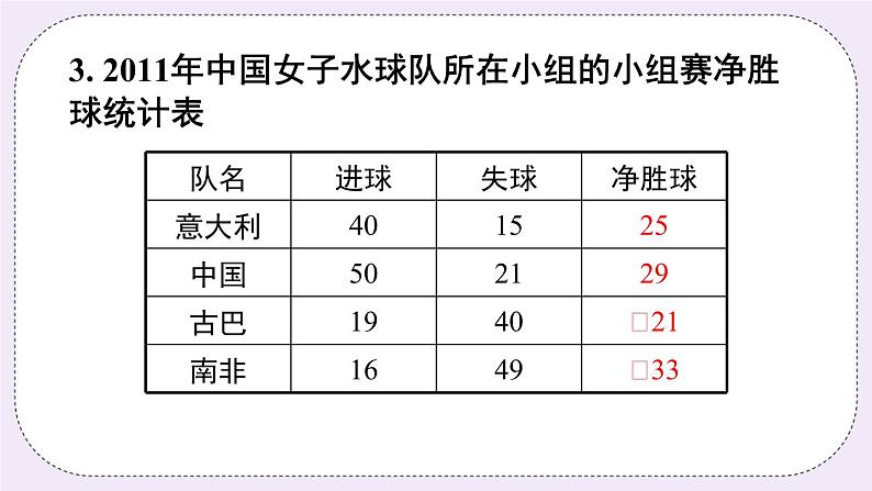 沪科版数学七上1.1.1《正数和负数》课件+教案04