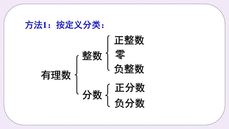 沪科版数学七上1.1《正数和负数》第2课时 有理数的分类 课件+教案07