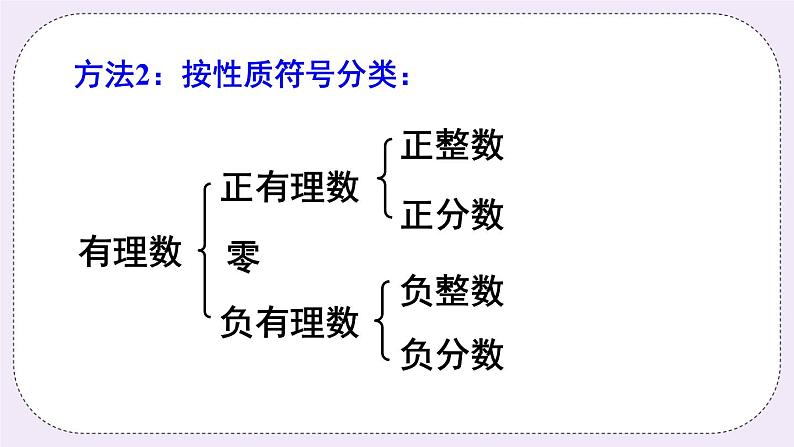 沪科版数学七上1.1《正数和负数》第2课时 有理数的分类 课件+教案08