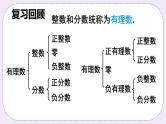 沪科版数学七上1.2《数轴、相反数和绝对值》第1课时 数轴 课件+教案