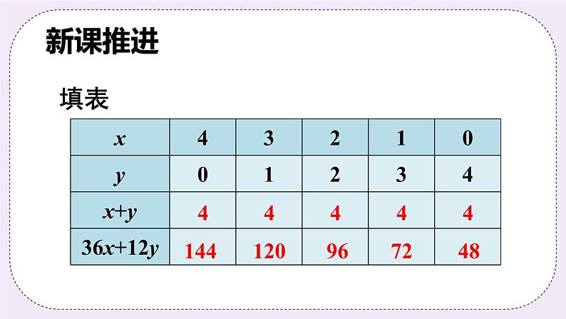 沪科版数学七上3.3《二元一次方程组及其解法》第2课时 代入消元法 课件+教案03