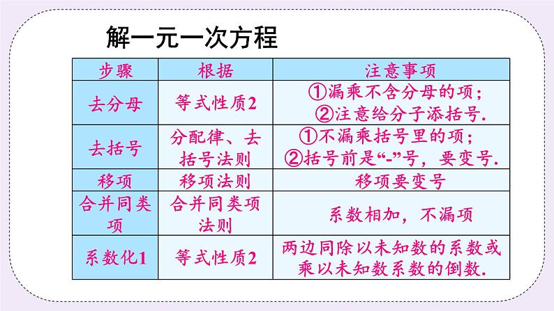 沪科版数学七上 第三章 《章节综合与测试》 课件+教案07