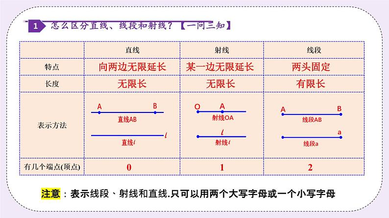 沪科版数学七上4.2《线段、射线、直角》课件+教案02