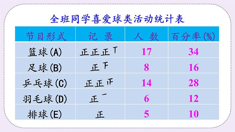 沪科版数学七上5.2《数据的整理》课件+教案04