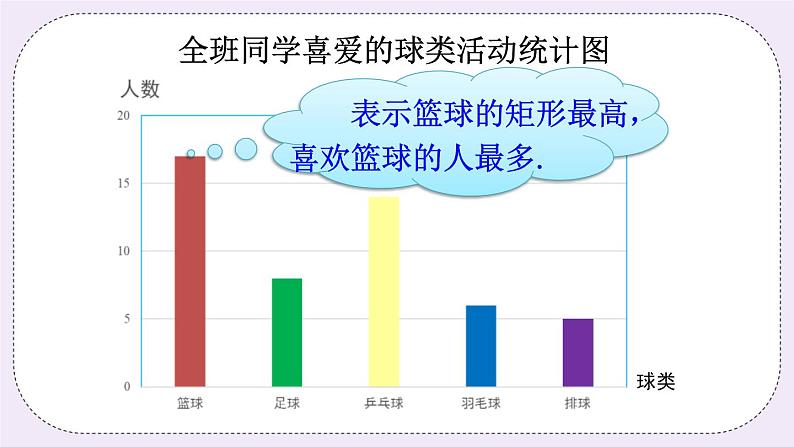 5.2 数据的整理第6页