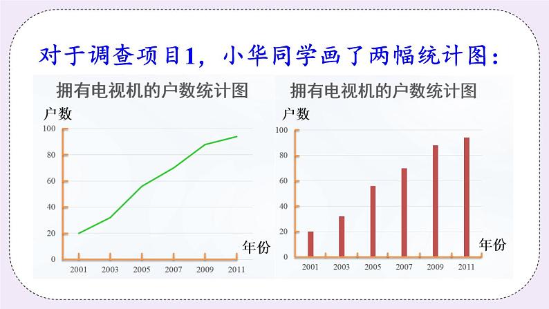 沪科版数学七上5.3《用统计图描述数据》课件+教案05