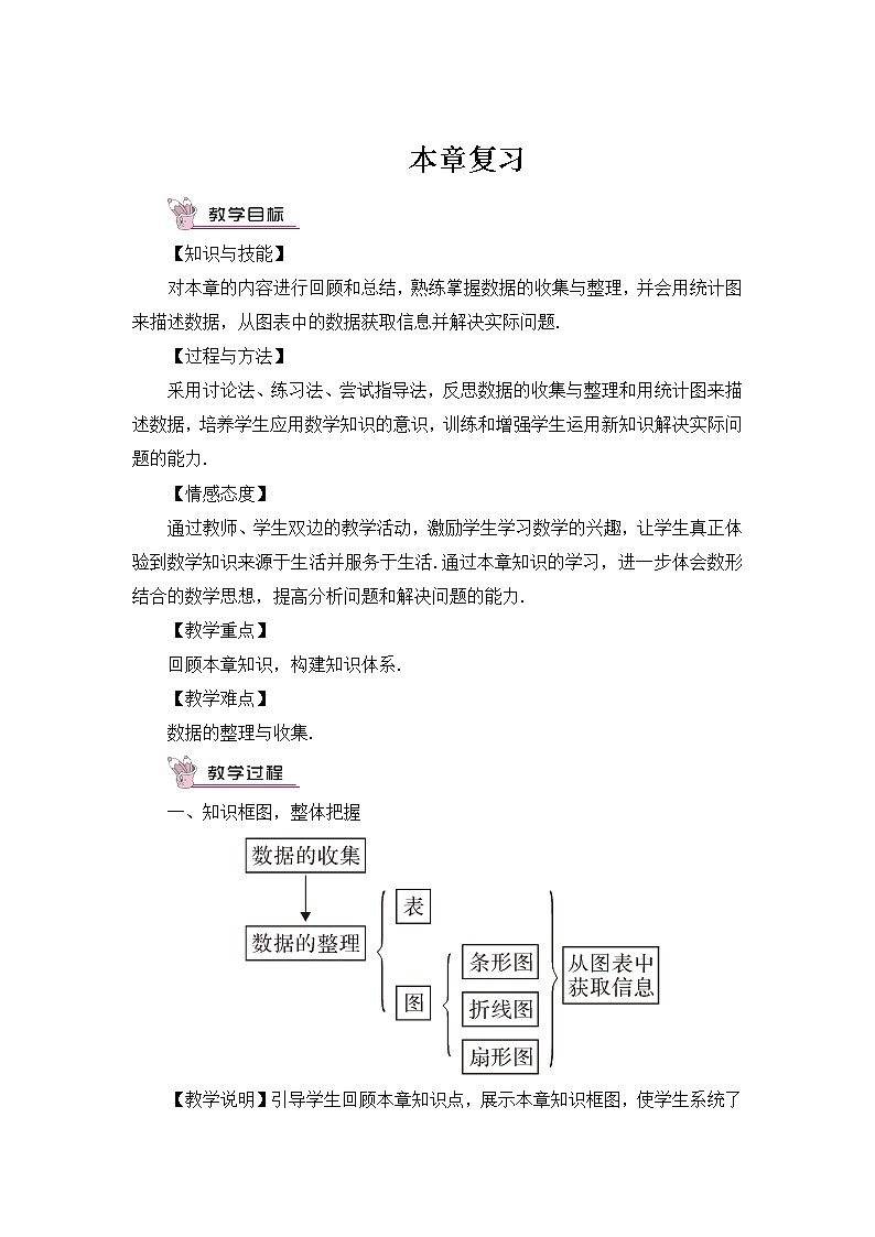 沪科版数学七上 第五章 《章节综合与测试》 课件+教案01