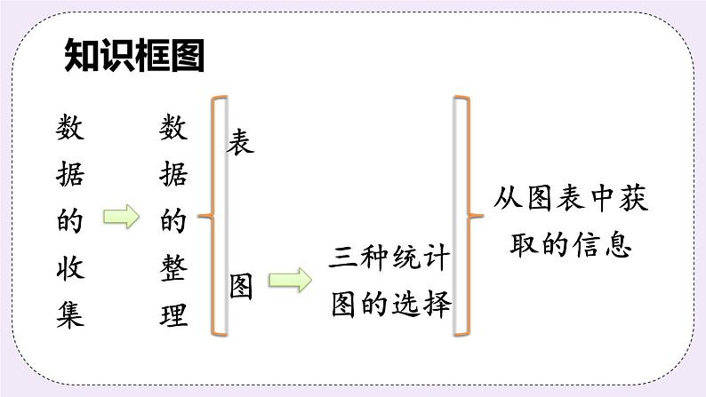 沪科版数学七上 第五章 《章节综合与测试》 课件+教案02