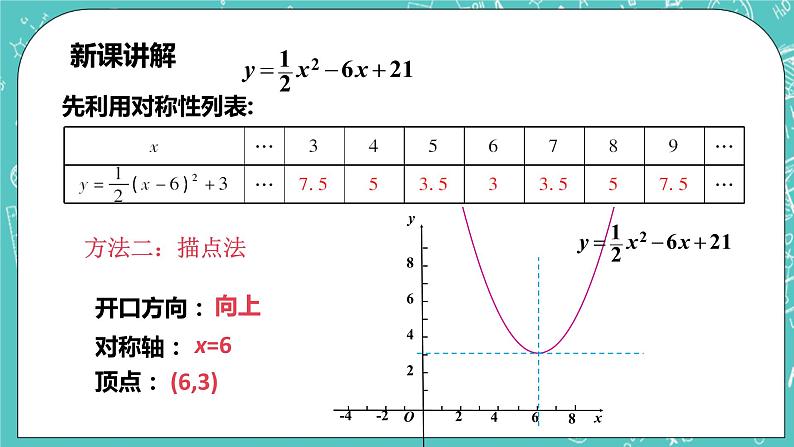 沪科版数学九年级上册 21.2.2《二次函数的图形与性质》PPT课件08