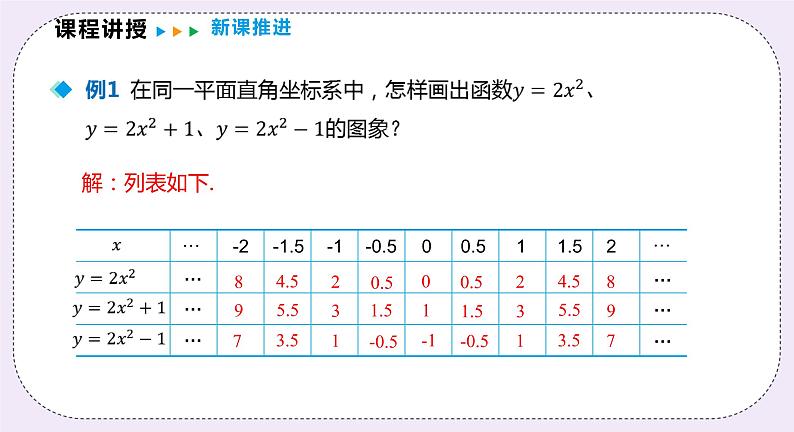 21.2.2《二次函数y=ax2+k的图象和性质》 课件PPT沪科版数学九上05