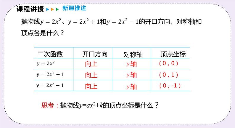 21.2.2《二次函数y=ax2+k的图象和性质》 课件PPT沪科版数学九上07