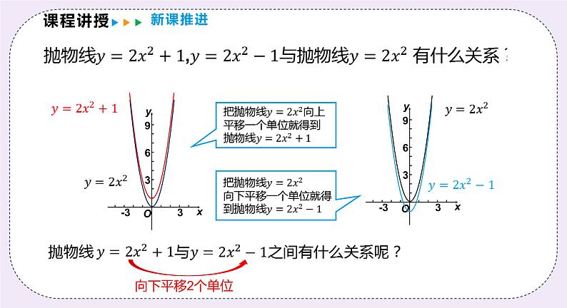 21.2.2《二次函数y=ax2+k的图象和性质》 课件PPT沪科版数学九上08