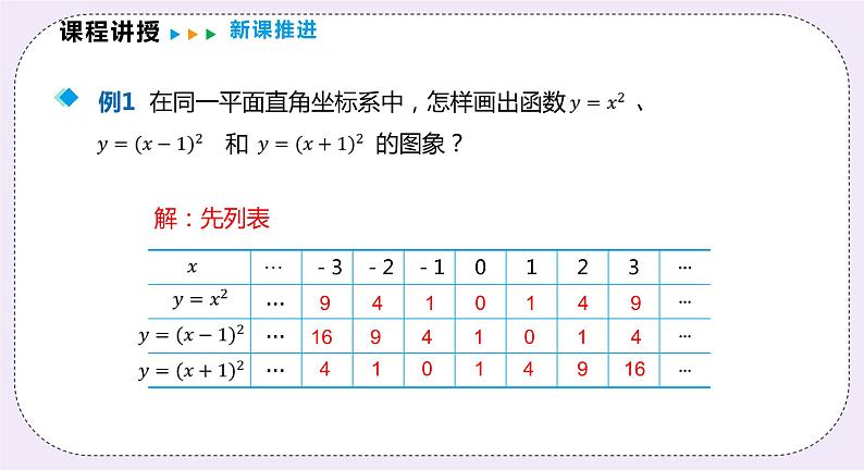 21.2.3《二次函数y=a(x+h)2的图象和性质 课件PPT沪科版数学九上05