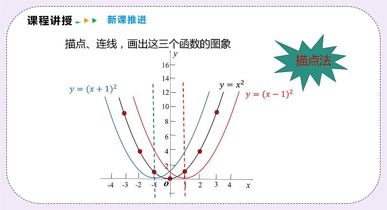 21.2.3《二次函数y=a(x+h)2的图象和性质 课件PPT沪科版数学九上06