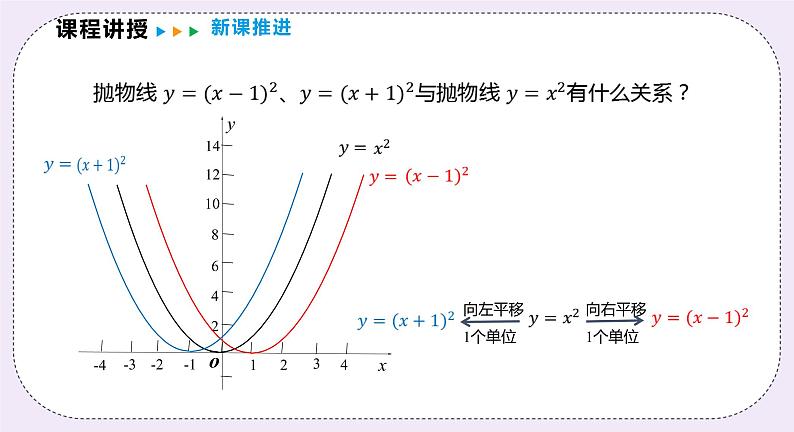 21.2.3《二次函数y=a(x+h)2的图象和性质 课件PPT沪科版数学九上08