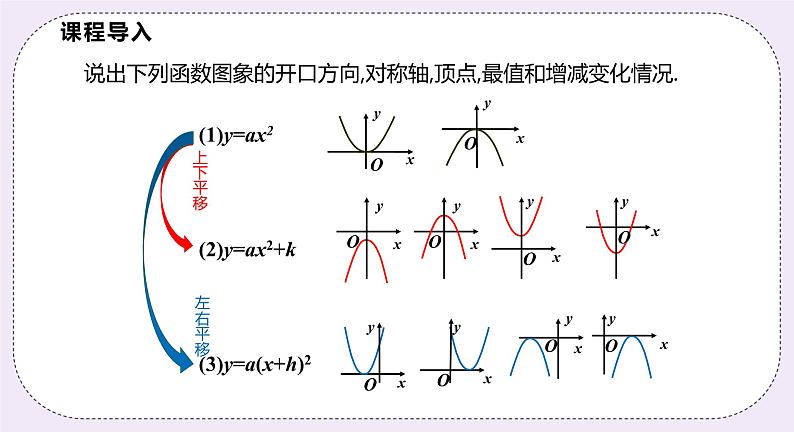 21.2.4 《二次函数y=a(x+h)2 +k的图象和性质 》课件PPT沪科版数学九上03