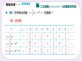 21.2.4 《二次函数y=a(x+h)2 +k的图象和性质 》课件PPT沪科版数学九上