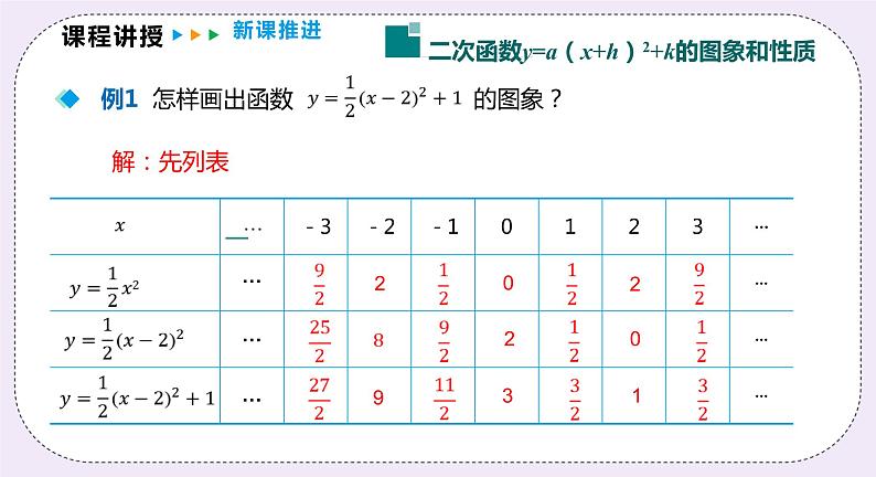 21.2.4 《二次函数y=a(x+h)2 +k的图象和性质 》课件PPT沪科版数学九上04