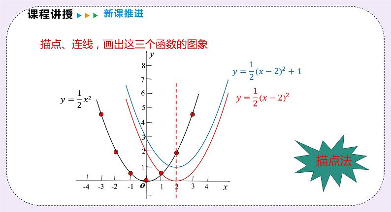 21.2.4 《二次函数y=a(x+h)2 +k的图象和性质 》课件PPT沪科版数学九上05