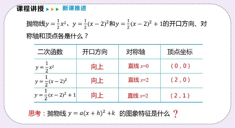 21.2.4 《二次函数y=a(x+h)2 +k的图象和性质 》课件PPT沪科版数学九上06