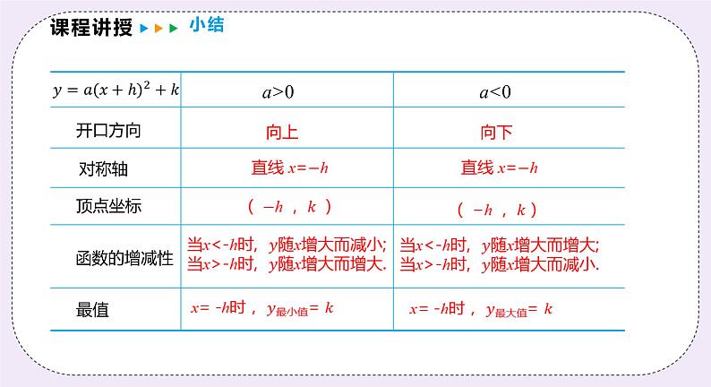 21.2.4 《二次函数y=a(x+h)2 +k的图象和性质 》课件PPT沪科版数学九上07