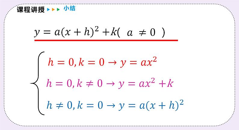 21.2.4 《二次函数y=a(x+h)2 +k的图象和性质 》课件PPT沪科版数学九上08