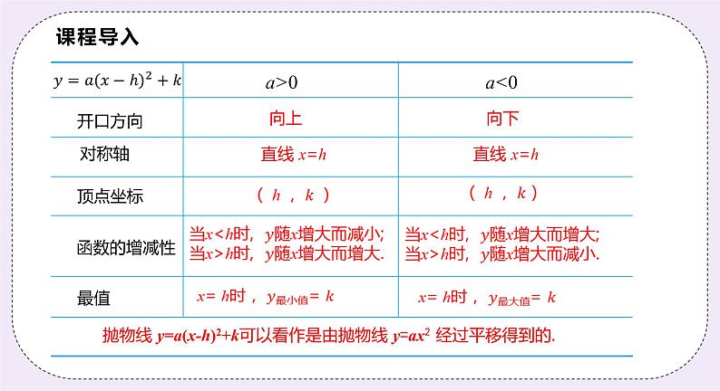 21.2.5 《二次函数y=ax2+bx+c 的图象和性质》 课件PPT沪科版数学九上03