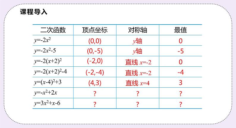 21.2.5 《二次函数y=ax2+bx+c 的图象和性质》 课件PPT沪科版数学九上04