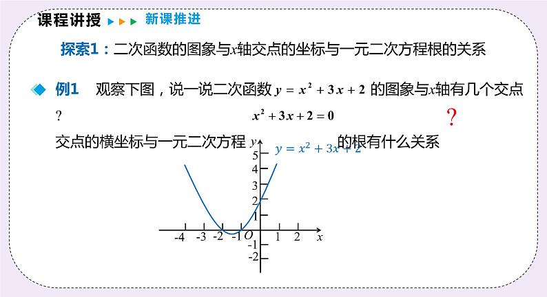 21.3.1  二次函数与一元二次方程 精品课件-（上好课）2021--2022学年沪科版数学九年级上册第5页