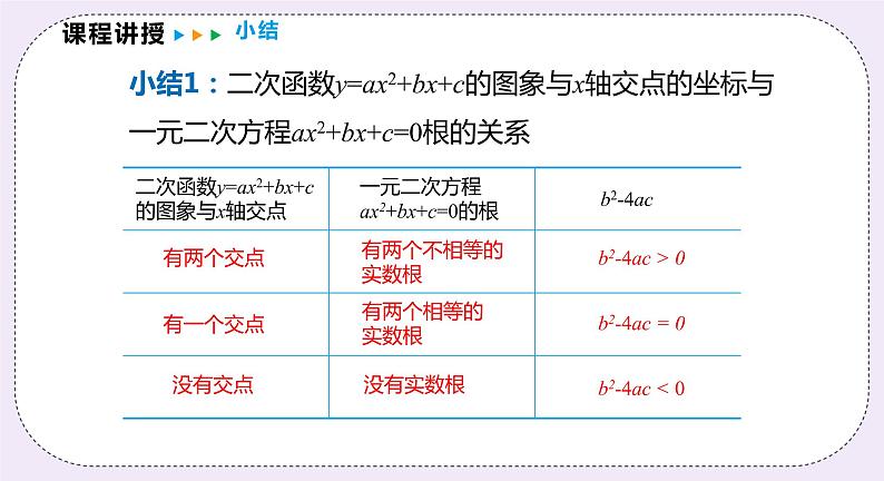 21.3.1  二次函数与一元二次方程 精品课件-（上好课）2021--2022学年沪科版数学九年级上册第8页