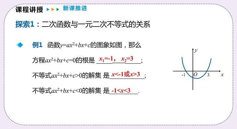 21.3.2 《 二次函数与一元二次不等式》 课件PPT沪科版数学九上05