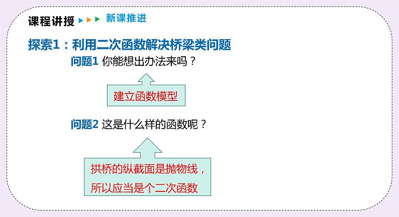 21.4.2《利用二次函数解决桥梁建筑等问题》 课件PPT沪科版数学九上05