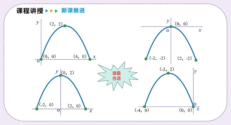 21.4.2《利用二次函数解决桥梁建筑等问题》 课件PPT沪科版数学九上06