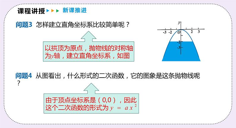 21.4.2《利用二次函数解决桥梁建筑等问题》 课件PPT沪科版数学九上07