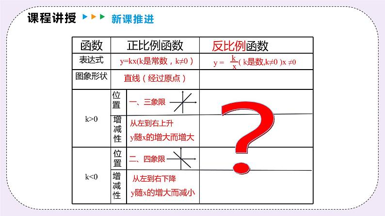 21.5.2  反比例函数的图象和性质 精品课件-（上好课）2021--2022学年沪科版数学九年级上册第5页