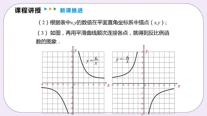 21.5.2  反比例函数的图象和性质 精品课件-（上好课）2021--2022学年沪科版数学九年级上册第8页