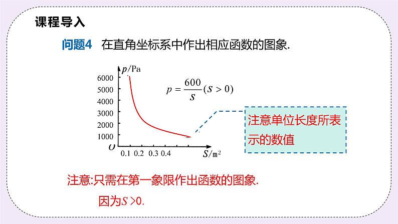 21.5.3 反比例函数的实际应用 精品课件-（上好课）2021--2022学年沪科版数学九年级上册第8页