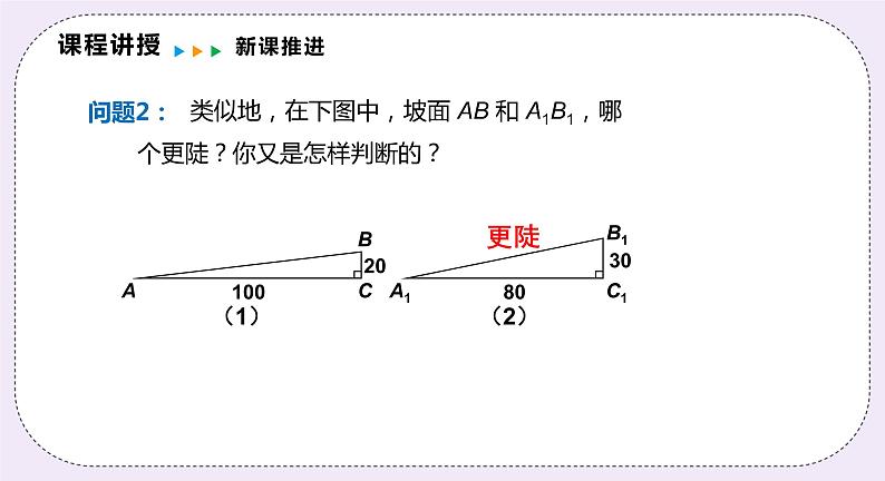 23.1.1《 正切 》课件PPT沪科版数学九上05