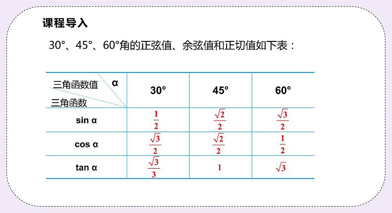 23.1.4 《互余两角的三角函数关系》 课件PPT沪科版数学九上03