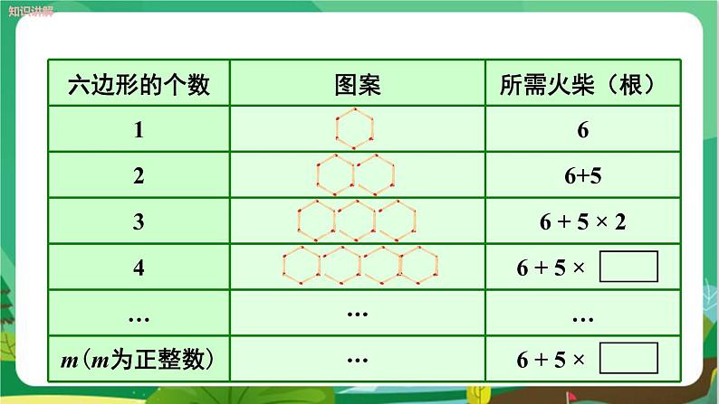 教学课件：七上·湘教·2.2 代数式第5页